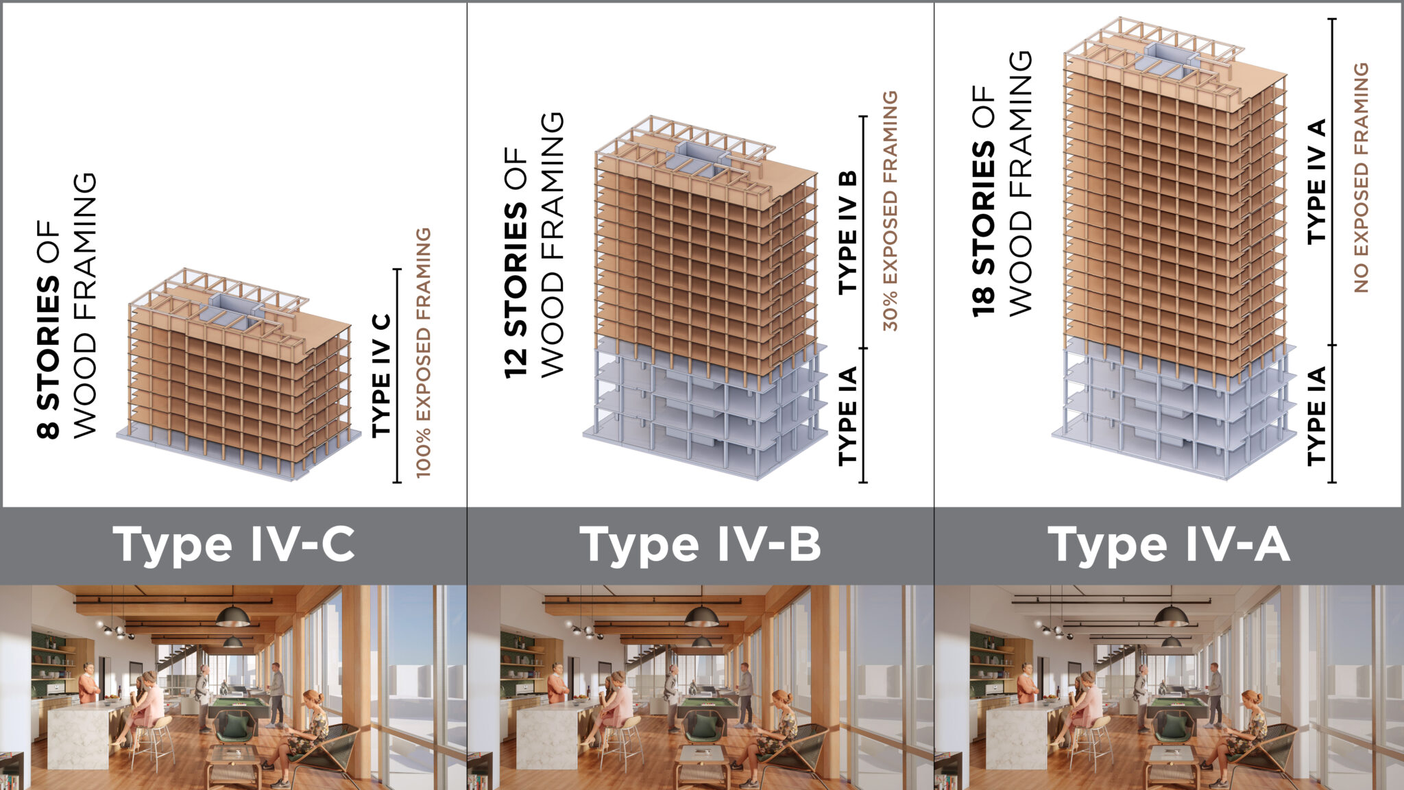 TCA Architects